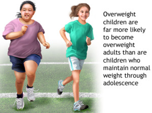 Obesity kids